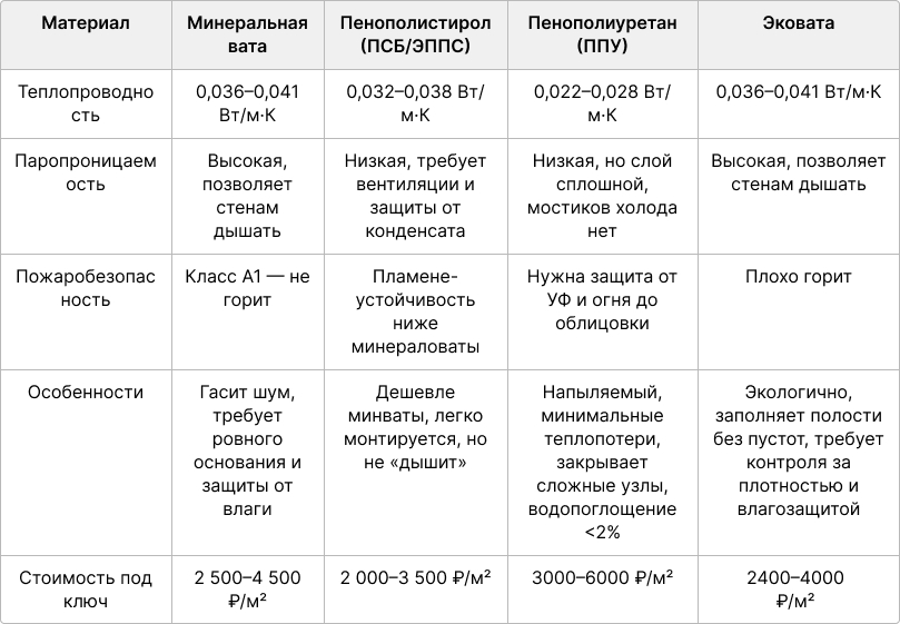 Сравнение материалов